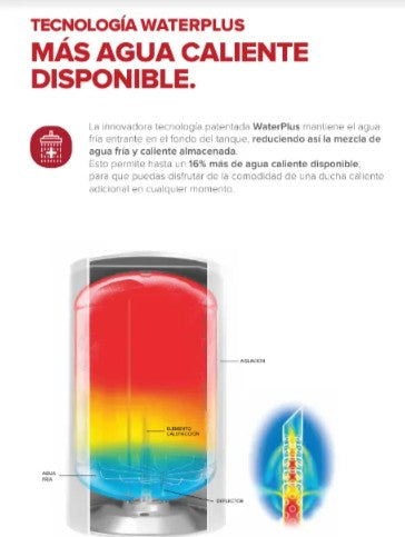 Termotanque Eléctrico Ariston Pro 1 R 50 V Blanco 50L 3201485