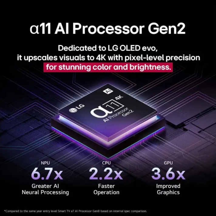 Smart TV LG 75” NanoCell 4K UHD 75NANO80ASA