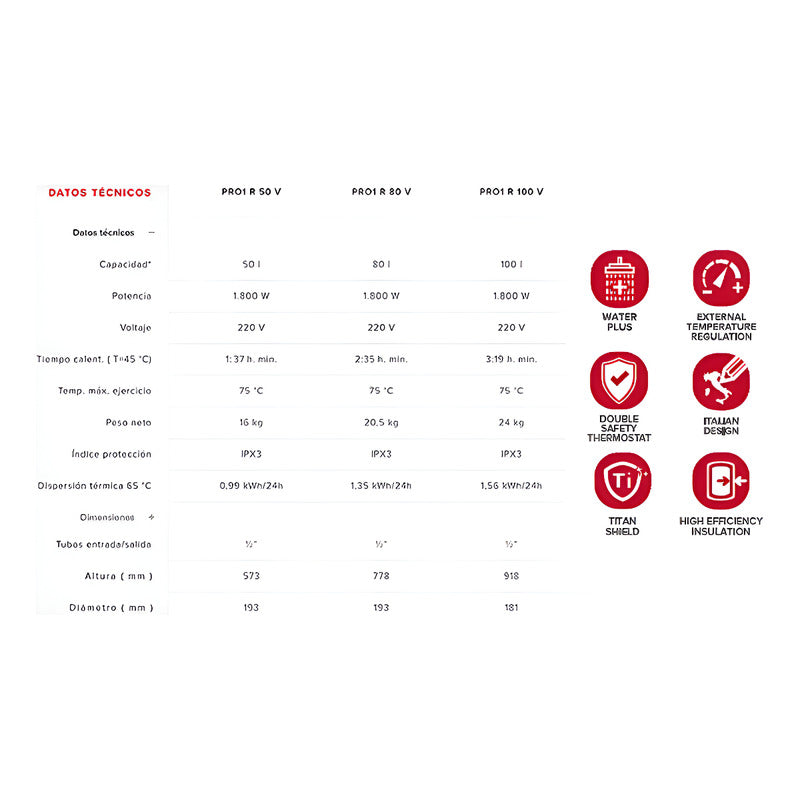 Termotanque Eléctrico Ariston Pro1 R 80 V Blanco 80l