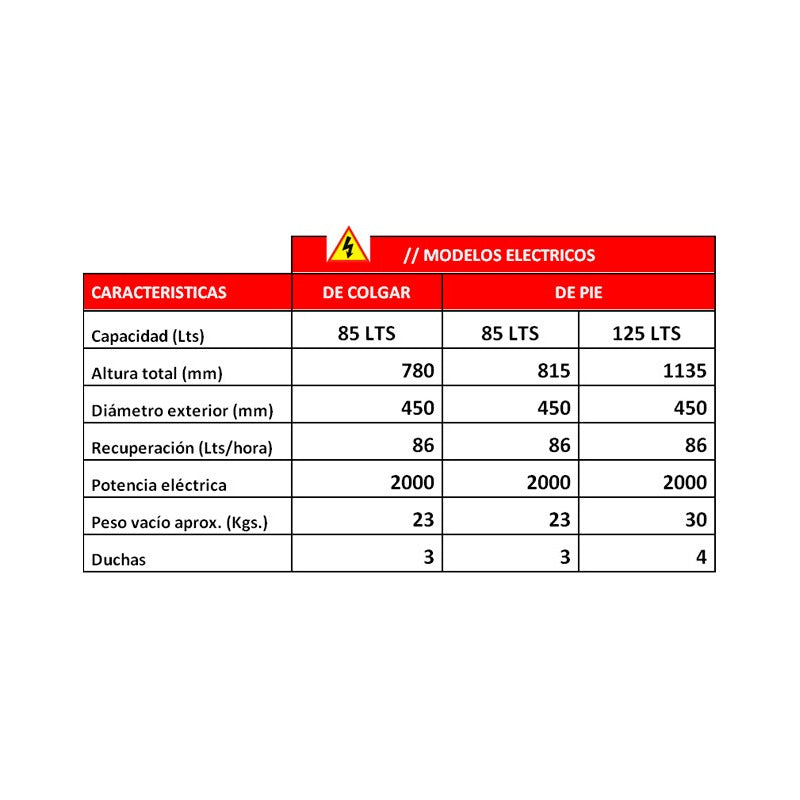 Termotanque Eléctrico Rheem Tradicional Tepc125 Blanco 125l