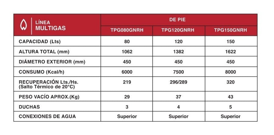 Termotanque A Gas Natural De Pie 80 Litros Rheem TPG080GNRH Carga Superior