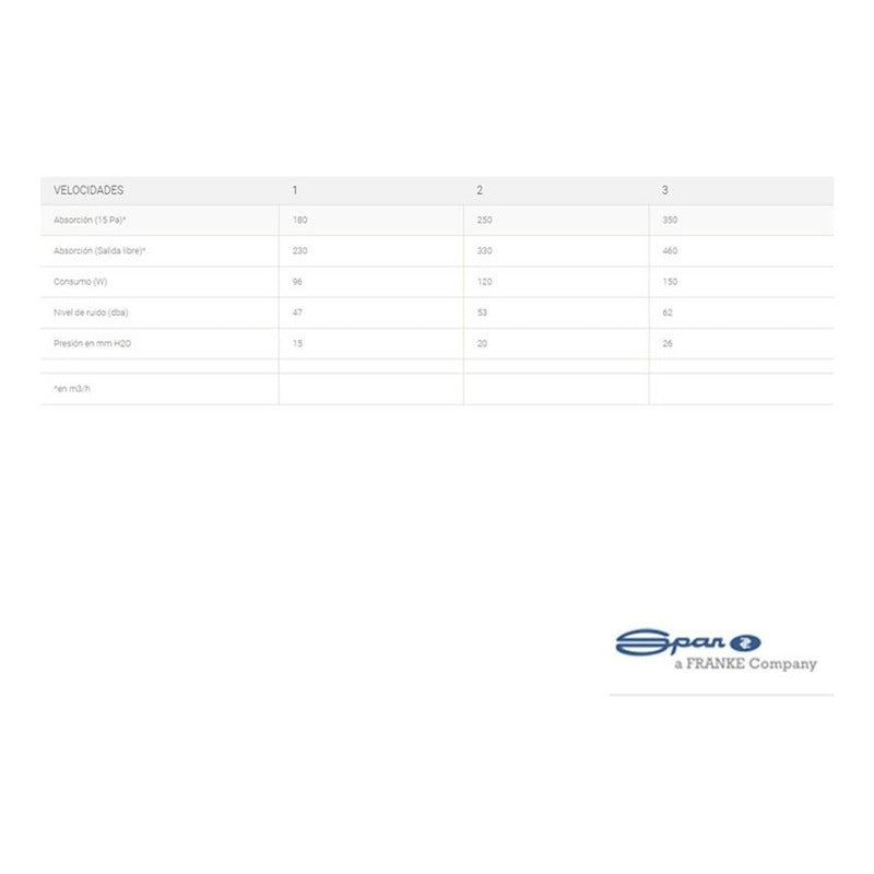 Extractor Purificador Cocina Spar Turbotronic 2 Motores