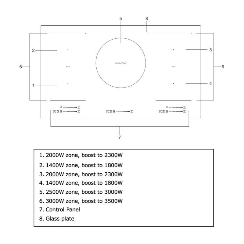 Combo Artei  Pilerio Horno Electrico + Anafe Inducción 90cm
