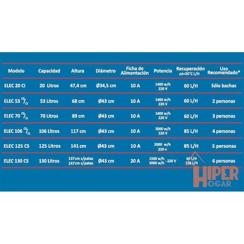 Termotanque Electrico Ecotermo 70 Litros Conexion Inferior Color Blanco