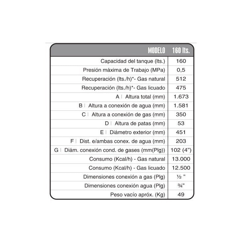 Termotanque A Gas Rheem 160 Lts Alta Potencia Color Gris