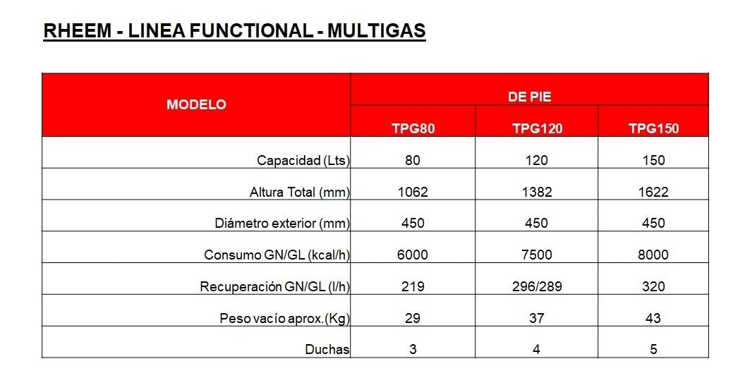 Termotanque multigas Rheem FUNCTIONAL TPG150GNRH 150Lts Carga Superior